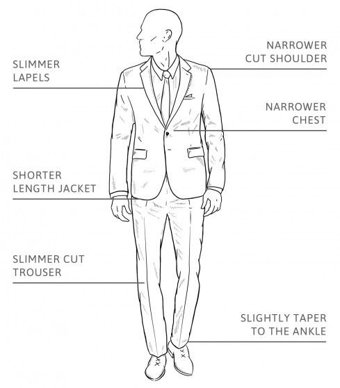 Slim Fit Suits | Size Guide | Slater Menswear