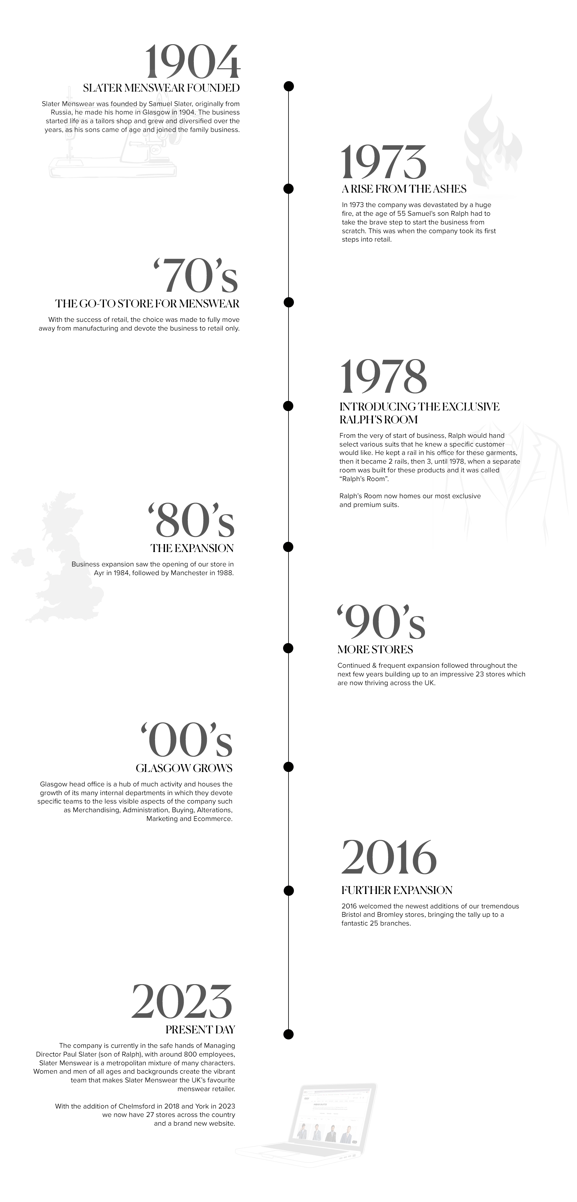 Slater menswear timeline of our business